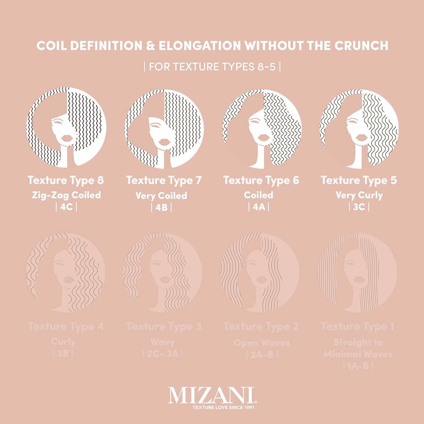 Mizani | True Textures / Coil Stretch Cream