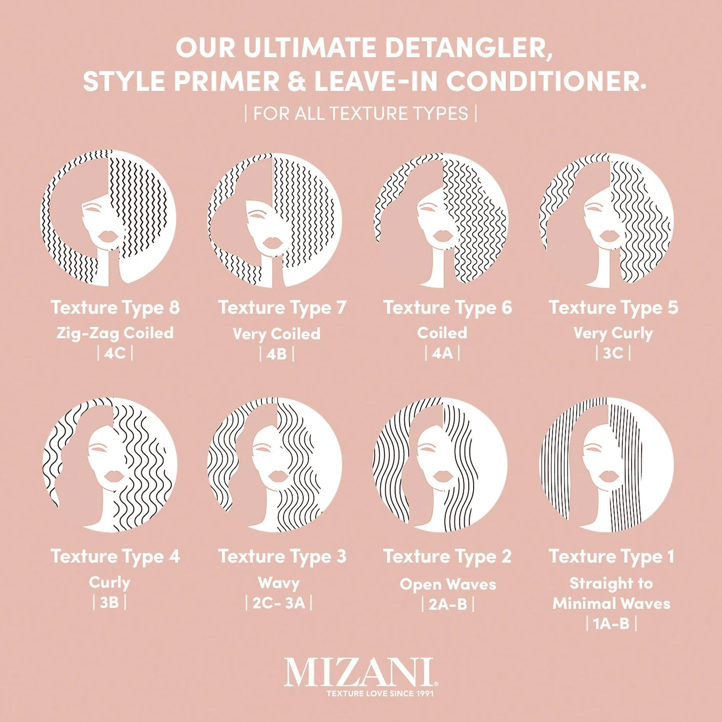 Mizani | 25 Miracle Cream / 25 Benefit Leave-In