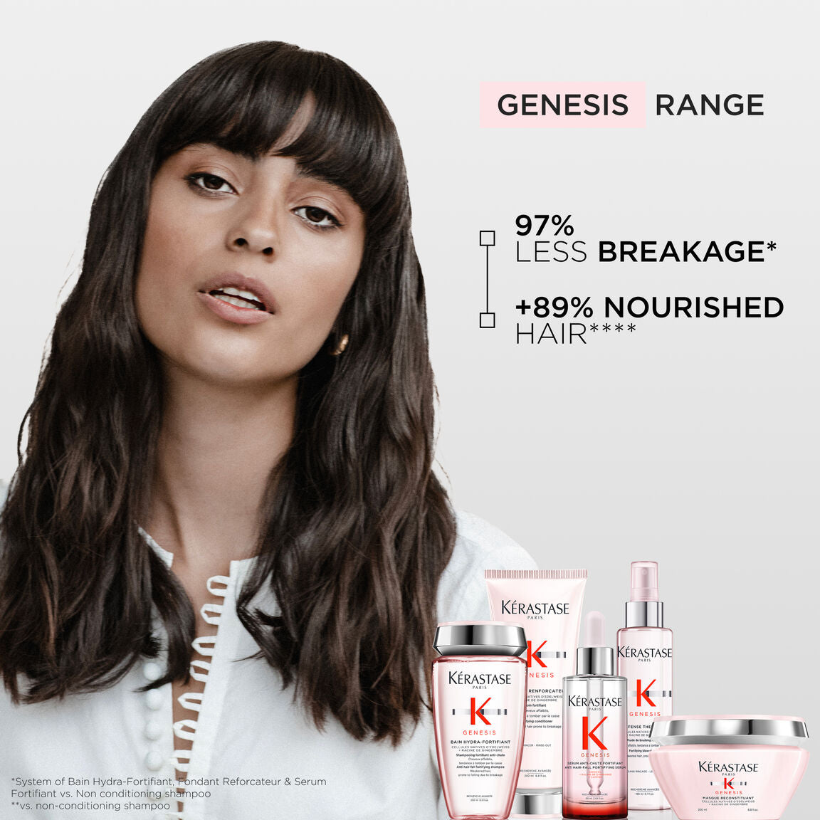 Kérastase | Genesis / Bain Nutri-Fortifiant