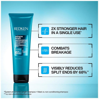 Redken | Extreme Length / Triple Action Treatment Mask
